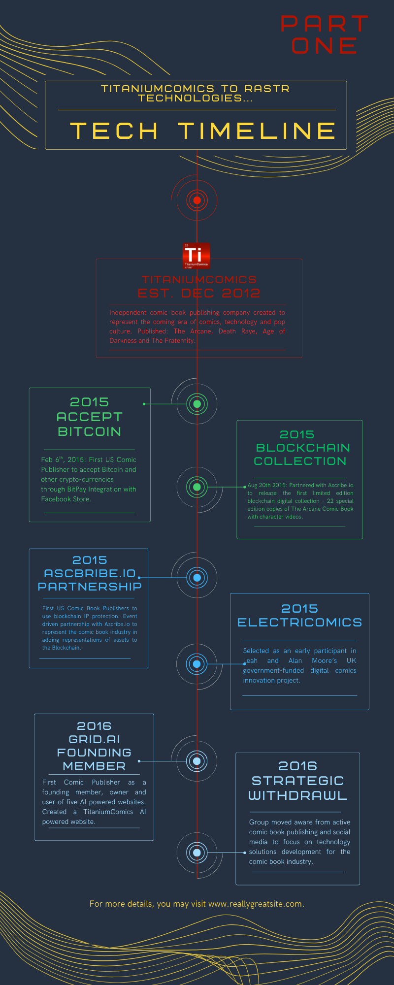 TitaniumComics Timeline